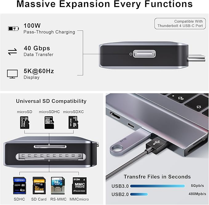 USB C Hub, USB C Adapter, 7 in 2 USB-C Hub for MacBook with Thunderbolt 4, 4K HDMI, Type C, 2 USB A, SD/TF Card Reader, Compatible with MacBook Pro 2016-2024, MacBook Air 2018-2025 (Midnight)