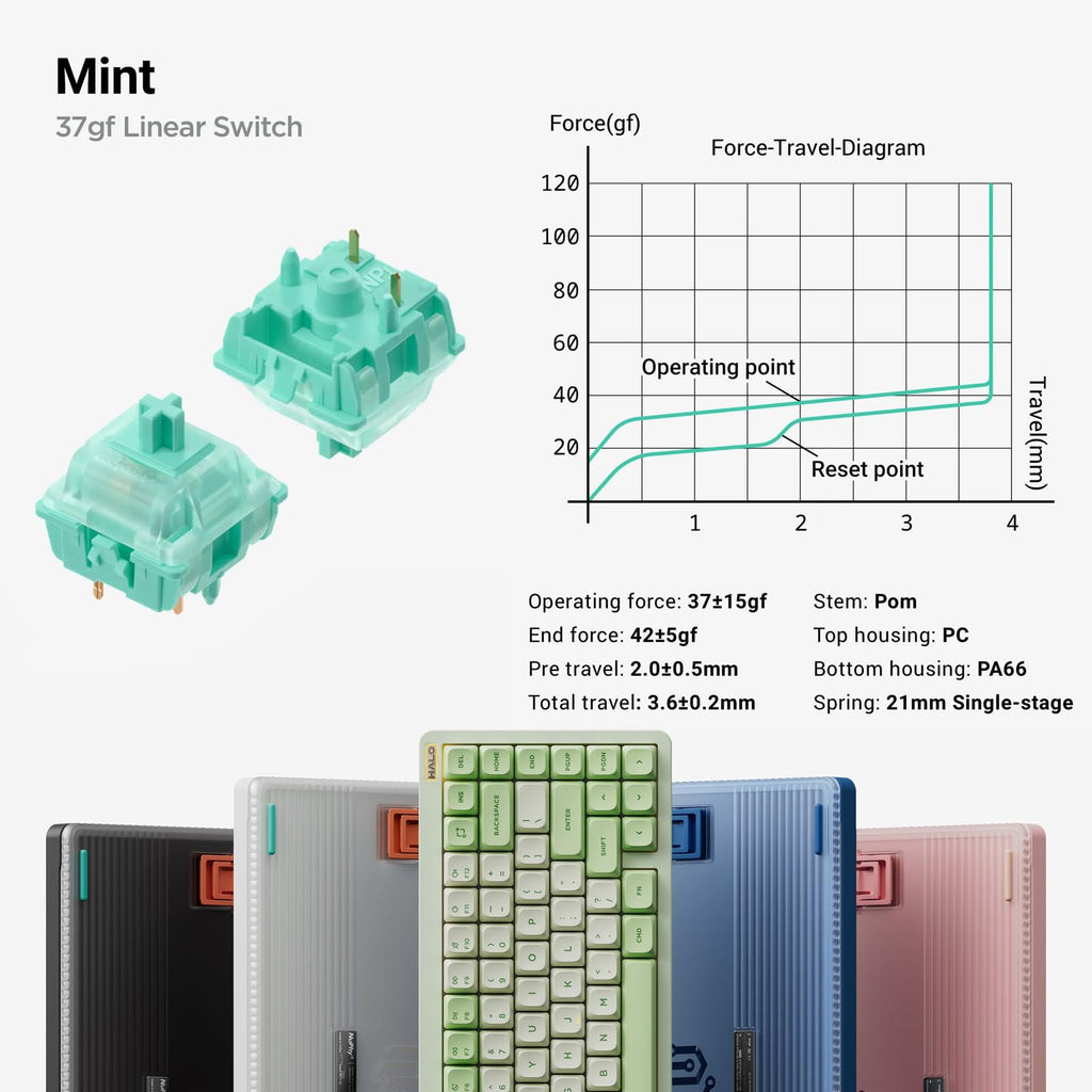 nuphy Halo75 V2 Mechancial Gaming Kyeboard,75% Wireless Hot Swappable Bluetooth Keyboard,83 Kyes RGB Backlit Keyboard,Support Bluetooth/2.4GHz/USB-C-Pink Mint Switch