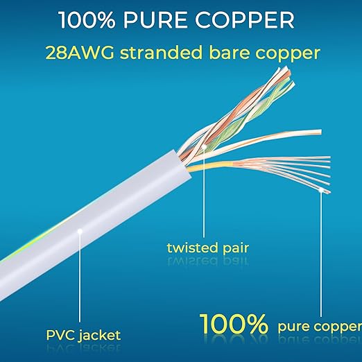 Rapink Patch Cables Cat6/ Cat6a 14ft (24 Pack) Slim, Cat6a Ethernet Patch Cable 10G Support, Snagless Cat 6 Patch Cable for Patch Panel to Switch, Flexiable Cat6 Ethernet Cable White