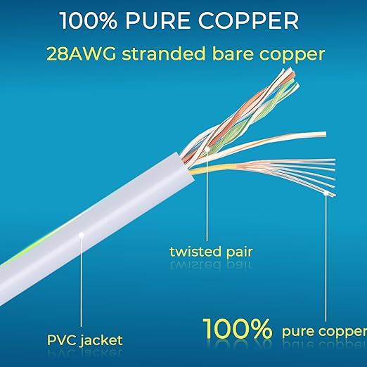Rapink Patch Cables Cat6/ Cat6a 0.5ft (24 Pack) Slim, Cat6a Ethernet Patch Cable 10G Support, Snagless Cat 6 Patch Cable for Patch Panel to Switch, Flexiable Cat6 Ethernet Cable White