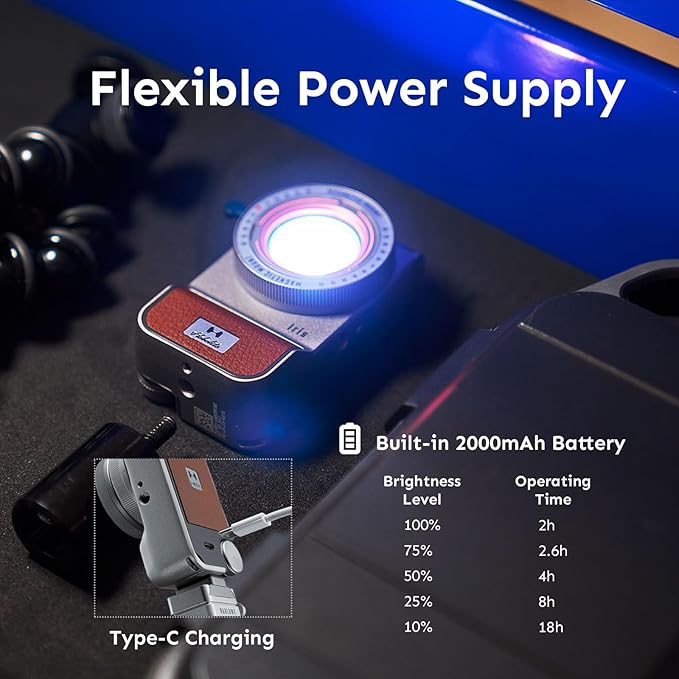 Iris Portable LED Photography Light Standard Kit with LCD Display, App Control, CRI/TLCI 96+, 2700-6500K, Bi-Color Indoor and Outdoor Light for Content Creators, 5W