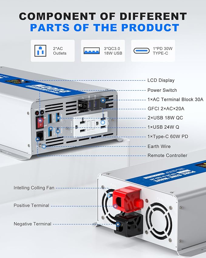 2000W Pure Sine Wave Power Inverter 24V DC to 120V AC Converter 4000 Watt Peak Power Multi-Display Screen with 2 GFCI Outlet 30W USB and 18W Type-C for Car RV Truck Boat Off-Grid, Gray Blue