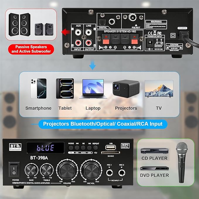 Romica Stereo Audio Amplifier, 2 Channel 450W x2 Bluetooth 5.0 Home Theater Power Amplifier with FM Radio, USB, SD, Optical & Coaxial Inputs, Amplifier for Passive Speakers and Active subwoofer