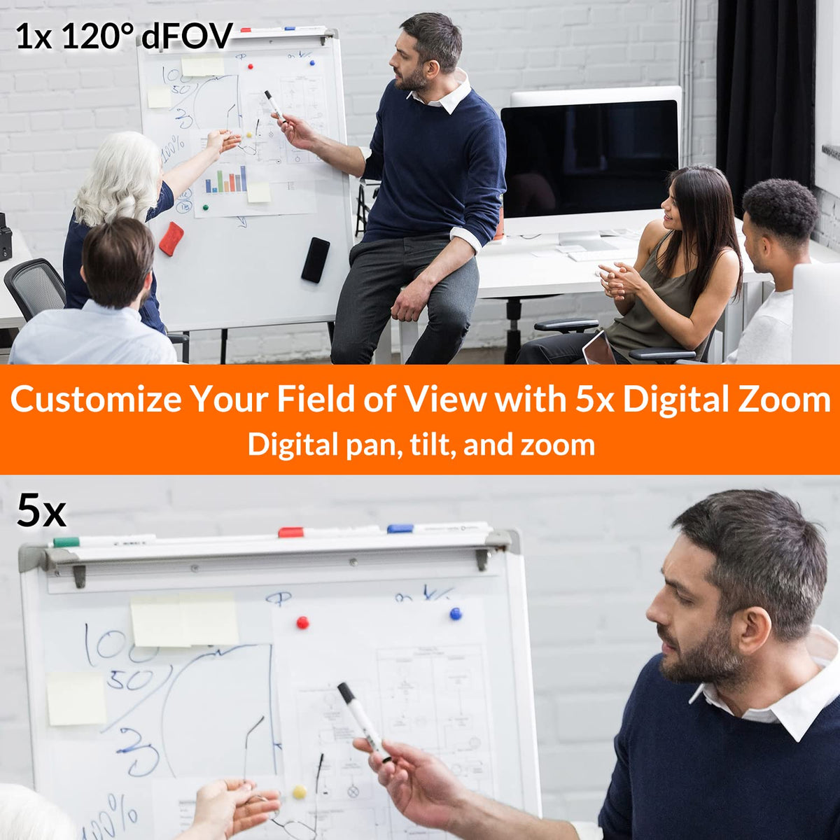 Innex C831 180° Panoramic 4K Wide Angle Webcam with Microphone, AI Facial Tracking for Windows, Mac, Easy Setup Conference Room Camera with Flexible View Angle for Meeting Room, Huddle Space