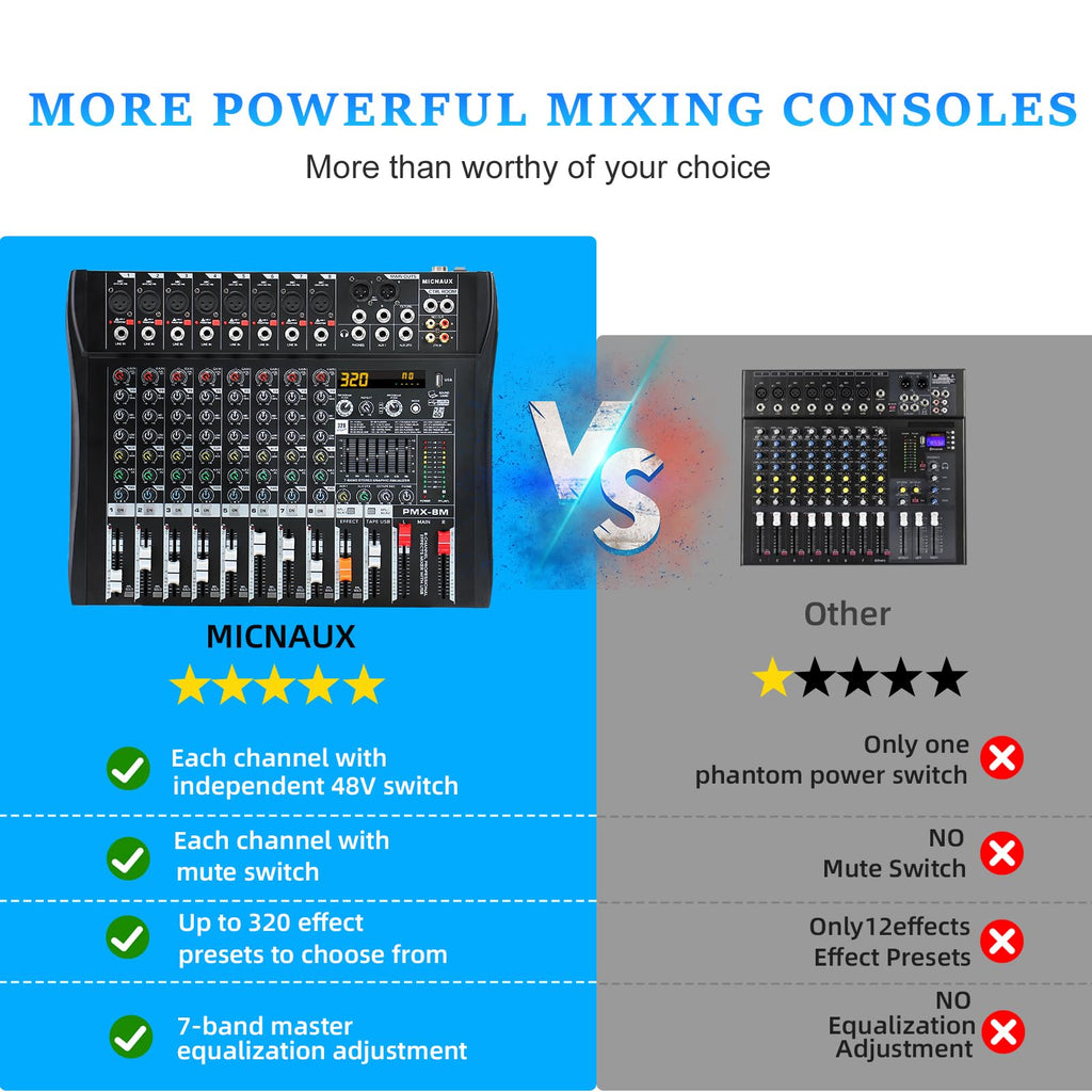 MICNAUX Audio Mixer 8 Channel Professional Mixer Console with 320 DSP Effects, 7-band EQ Sound Mixing Board Digital DJ Mixer w/USB Bluetooth MP3 for Recording, Independent 48V Power & Mute Button