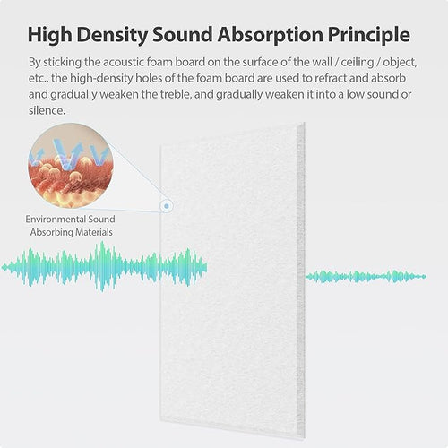 12Pack Rectangle Acoustic Panels Self Adhesive Sound Proof Foam(Snow White)