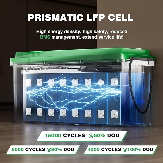 12V 200Ah LiFePO4 Lithium Battery Built-in 200A BMS, Max.2560Wh Energy, 10 Years Lifetime 15000+ Cycles, Perfect for RV Solar Energy Storage Marine Trolling Motor -2 Packs