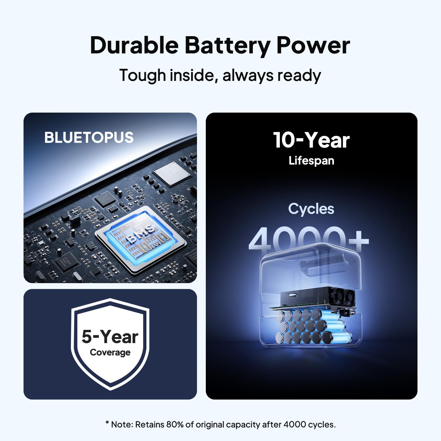 BLUETTI Elite 100 V2 Portable Power Station for Camping 1024Wh 1800W