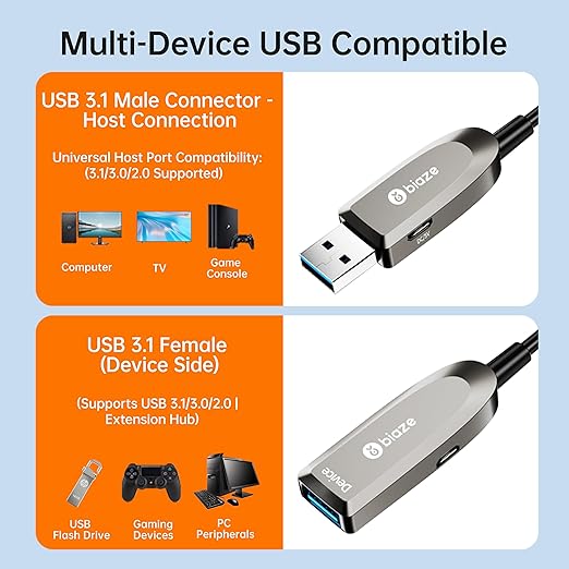Active Optical USB 3.0 Extension Cable Fiber Optic Type A Male to Female USB Extension Cord USB Extender 5Gbps Data Transfer for Webcam, Gamera, USB Hub, Keyboard, Hard Drive, Printer(65ft)