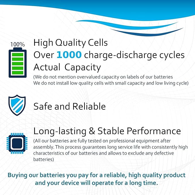 HQRP 50-Pack Battery for Panasonic Cordless Telephone 1.2V Battery HHR-75AAA/B, BK30AAABU, VTech BT205662, Outdoor Solar Garden Lights, TV Remote Control and Household Devices Replacement