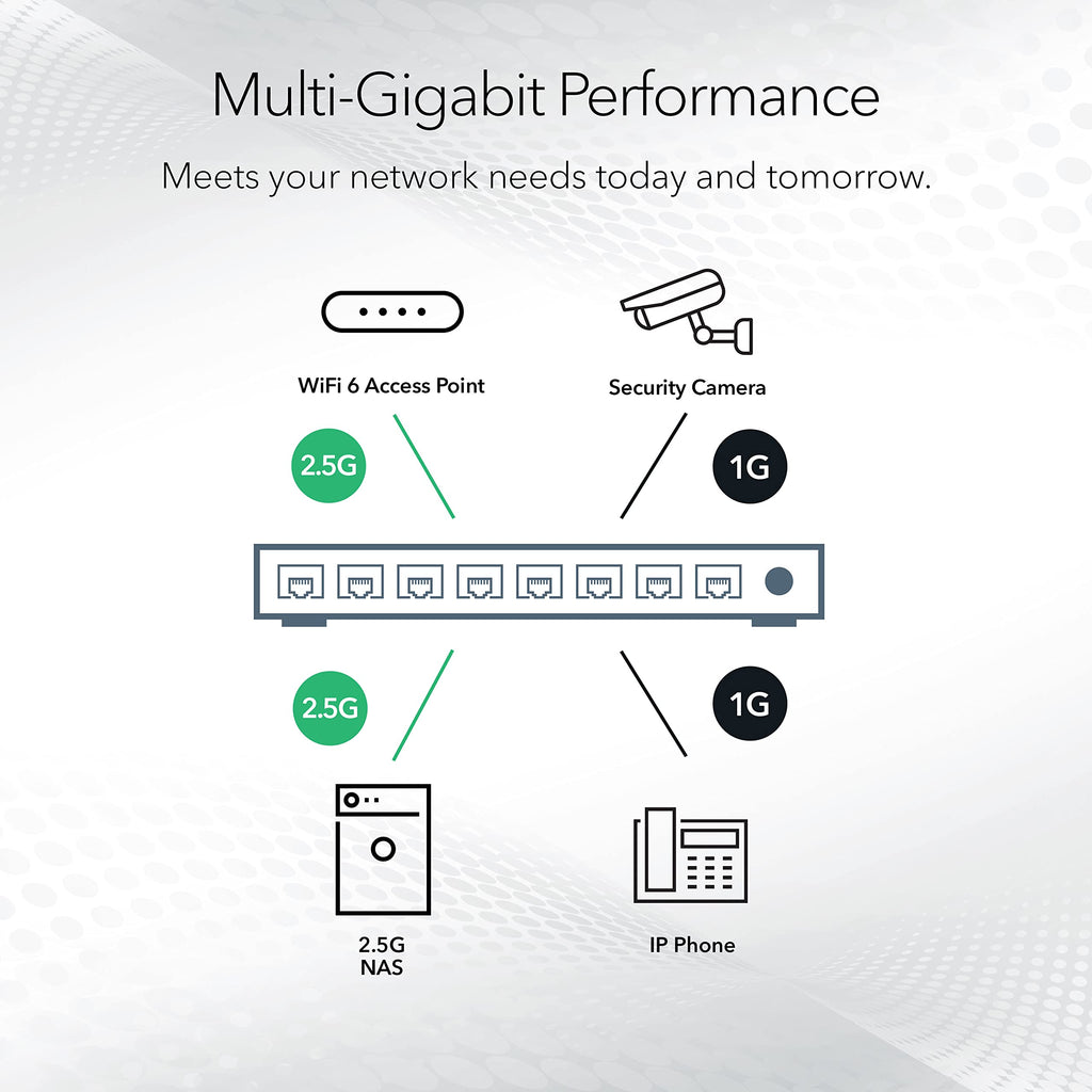 NETGEAR 8-Port PoE 2.5G Ethernet Easy Smart Managed Switch (MS108EUP)