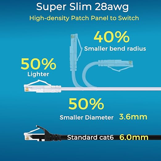 Rapink Patch Cables Cat6/ Cat6a 3ft (24 Pack) Slim, Cat6a Ethernet Patch Cable 10G Support, Snagless Cat 6 Patch Cable for Patch Panel to Switch, Flexiable Cat6 Ethernet Cable White