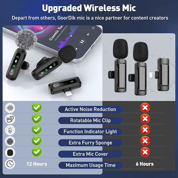 Wireless Lavalier Microphone for iPhone Recording Clip-on Mini Mic for iPhone/for iPad Video Recording with Rotatable Clip&Denoise Recording, Portable Mic Set for Content Creators