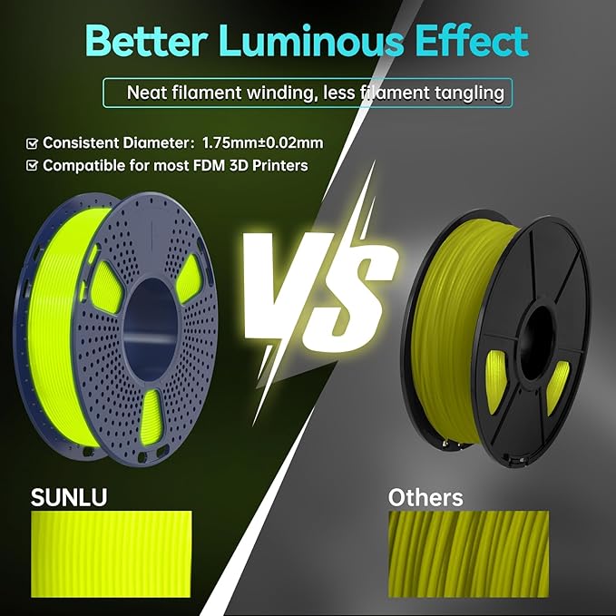 SUNLU PETG Glow in The Dark Filament Bundle, Luminous PETG 3D Printer Filament 1.75mm, Dimensional Accuracy +/- 0.02mm, 4kg in Total, 1kg per Spool, 4 Pack. (Glowing Blue/Green/Red/Yellow)