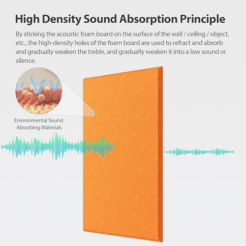 12 Pack Rectangle Acoustic Panels Self Adhesive Sound Proof Foam