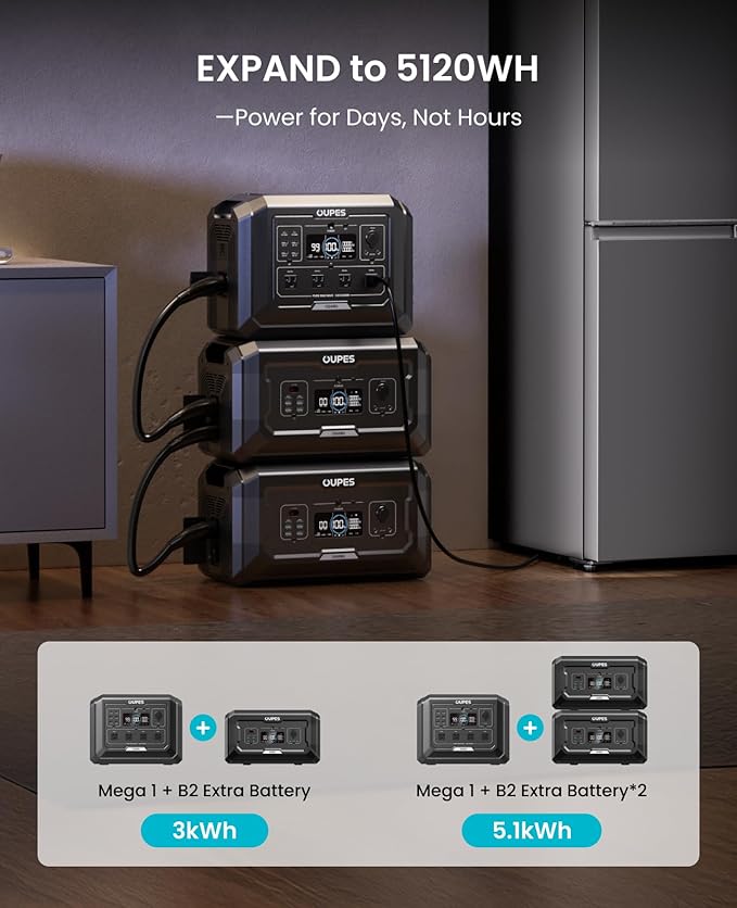 OUPES 2000W Mega 1 Solar Generator Kit with 480W Panel Included (2×240W), 1024Wh LiFePO4 Battery Power Station with UPS & APP, for Home Backup, Blackout, 24/7 Off-Grid Power, Camping, RVs