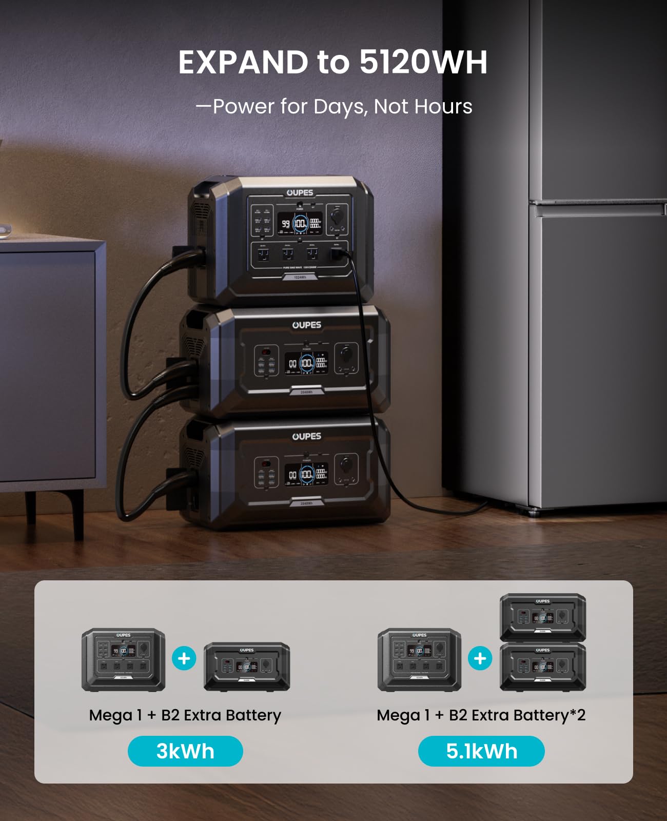OUPES 2000W Mega 1 Solar Generator Kit with 240W Panel Included, 1024Wh LiFePO4 Battery Power Station with UPS & APP, for Road Trip, Off-grid, RVs, Power Outages
