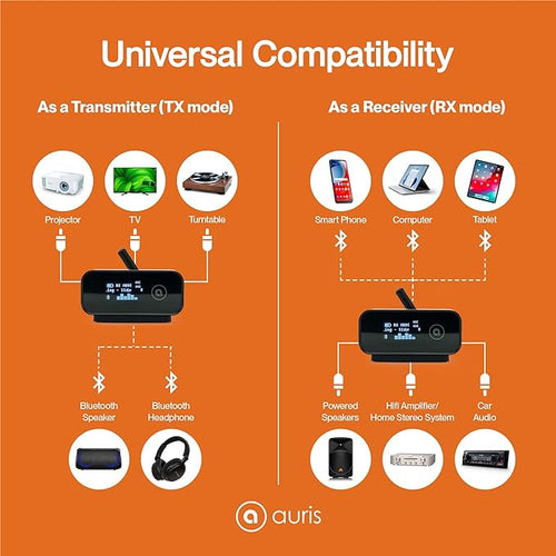 Auris Blume Duo HiFi Bluetooth 5.0 Music TV Transmitter & Receiver Long Range Wireless Adapter | Audiophile DAC, LDAC, aptX HD/LL, Display, Battery & Optical AUX Output Input for Stereo Amplifier Car