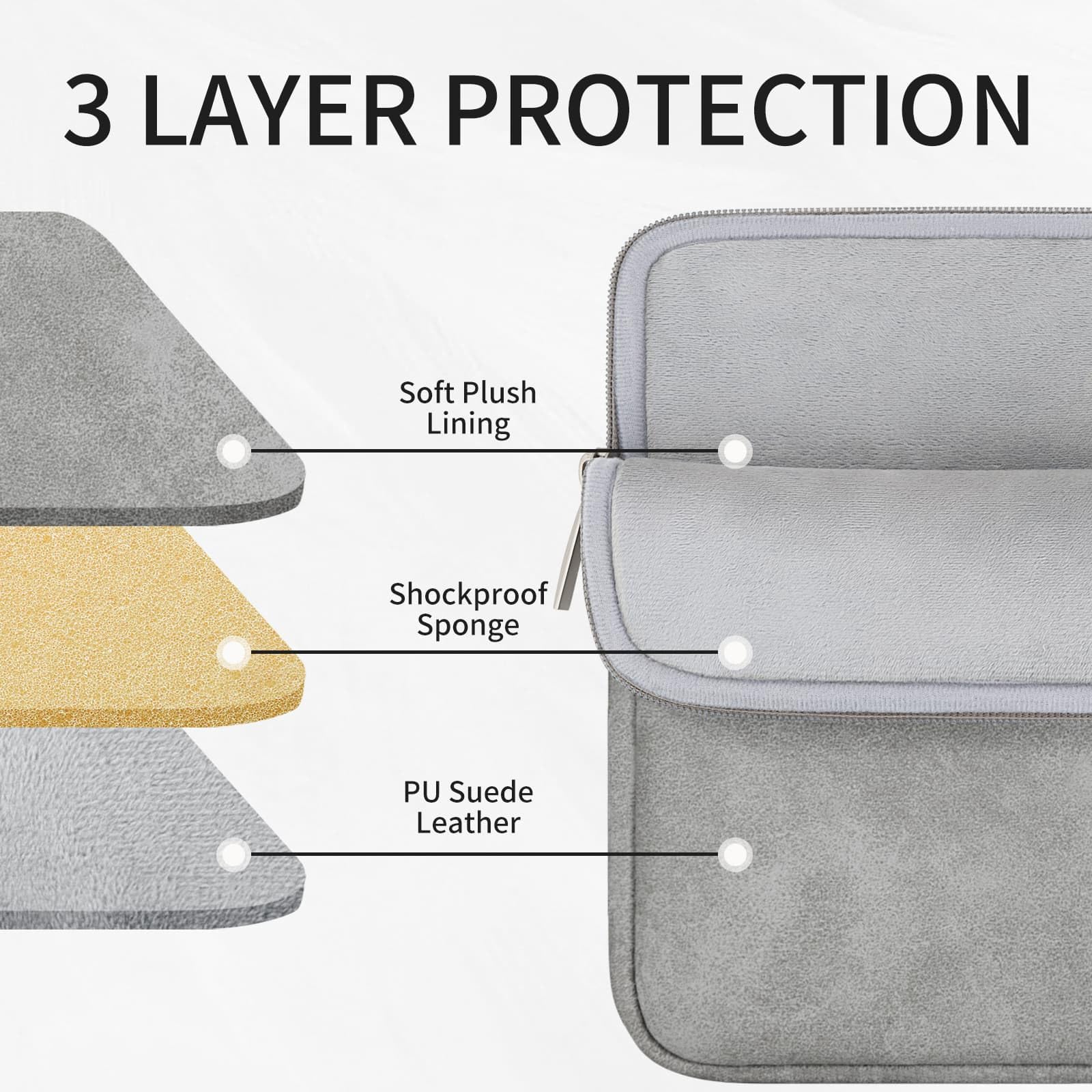 RAINYEAR 15 Inch Laptop Sleeve PU Suede Leather Case Padded Cover, Gray