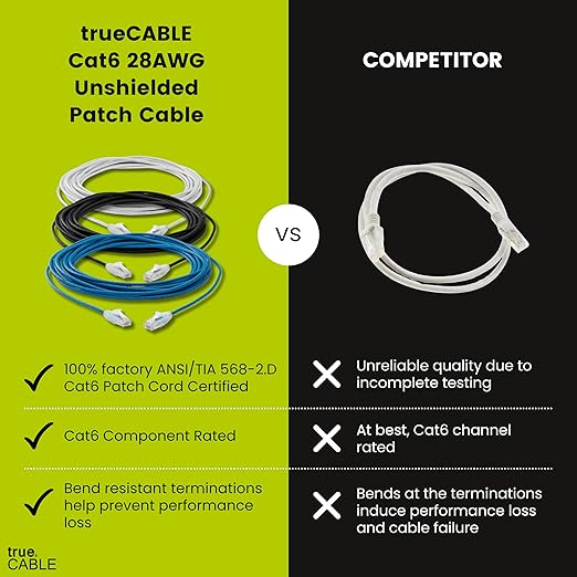 TRUECABLE Cat6 Component Rated Patch Cable, Unshielded (U/UTP), 10ft, Blue, 28AWG Solid Copper, Snagless 10G High-Speed Ethernet Cable, PoE++ 4PPoE 100W, UL Listed, RoHS-3, 1 Pack