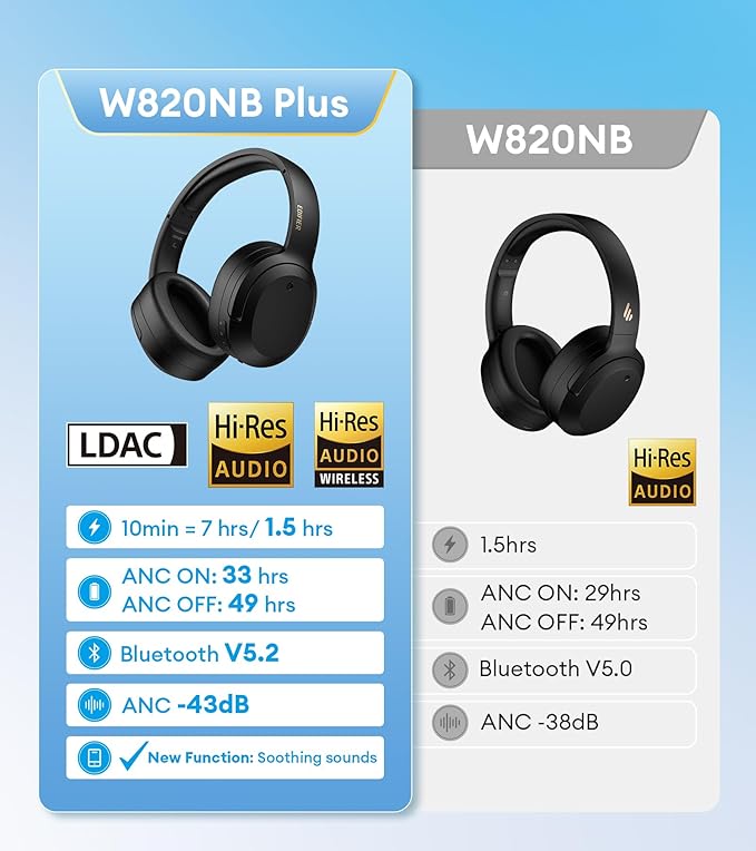 Edifier W820NB Plus Hybrid Active Noise Cancelling Headphones - LDAC Codec - Hi-Res Audio Wireless & Wired - Fast Charge - 49H Playtime - Over Ear Bluetooth V5.2 Headphones- Green