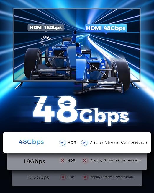 Short HDMI Cable 1.5FT/0.5M - 8K High Speed HDMI Cable,48Gbps,8K 60hz,4K 120hz,Braided,eARC - Compatible for HDTV,PS5,PS4,Blu-ray