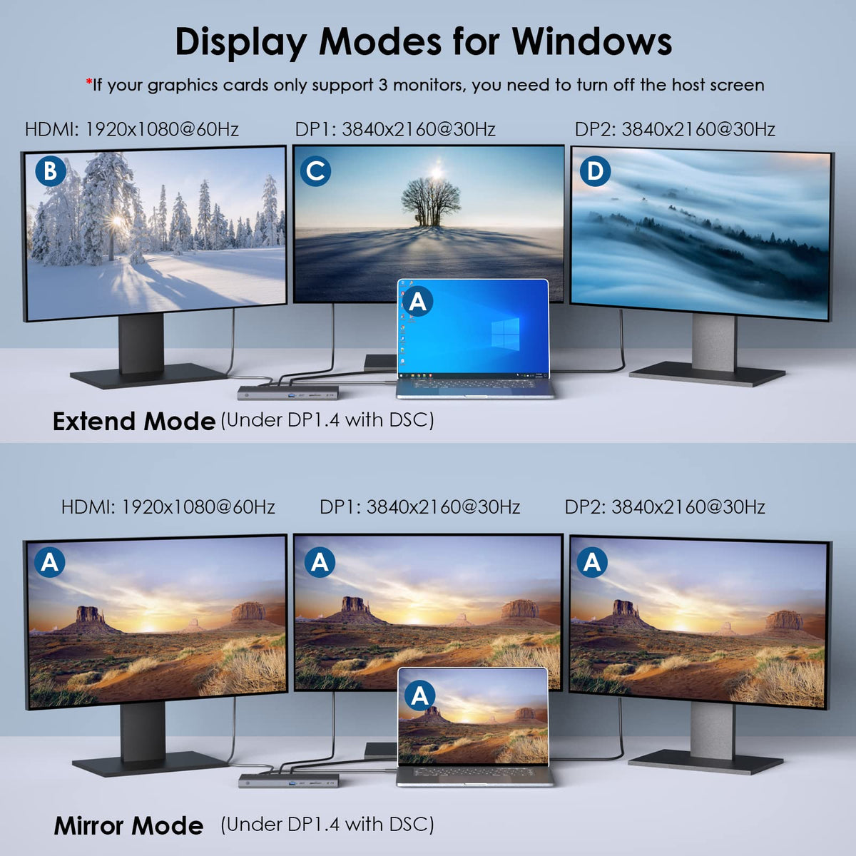 WAVLINK Laptop Docking Station, Dual DisplayPort,HDMI, Single 4K@144Hz