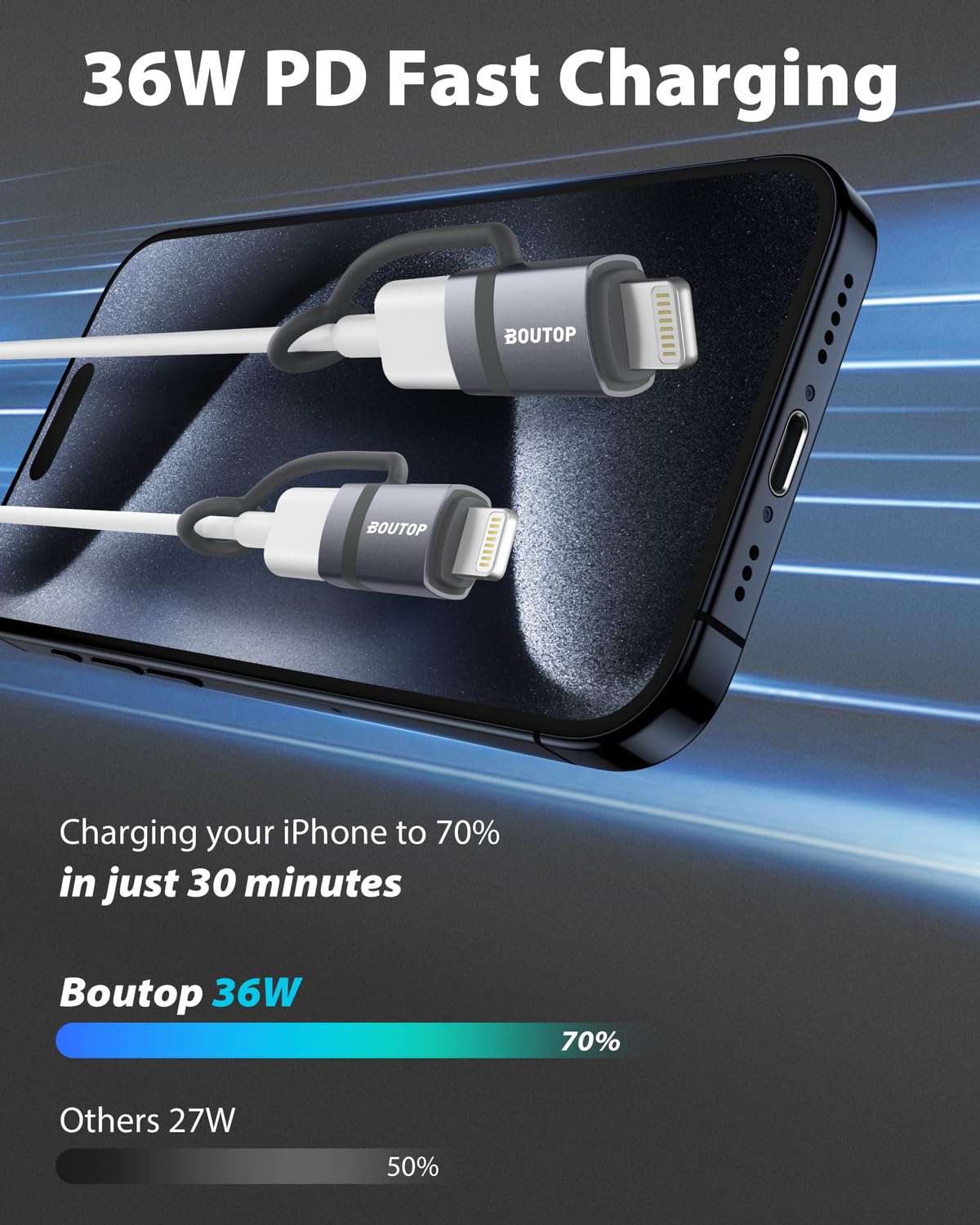 BOUTOP [MFi Certified] USB C to Lightning Adapter, Type C to Lightning Adapter Support 36W PD Fast Charging Compatible with iPhone iPad Gray