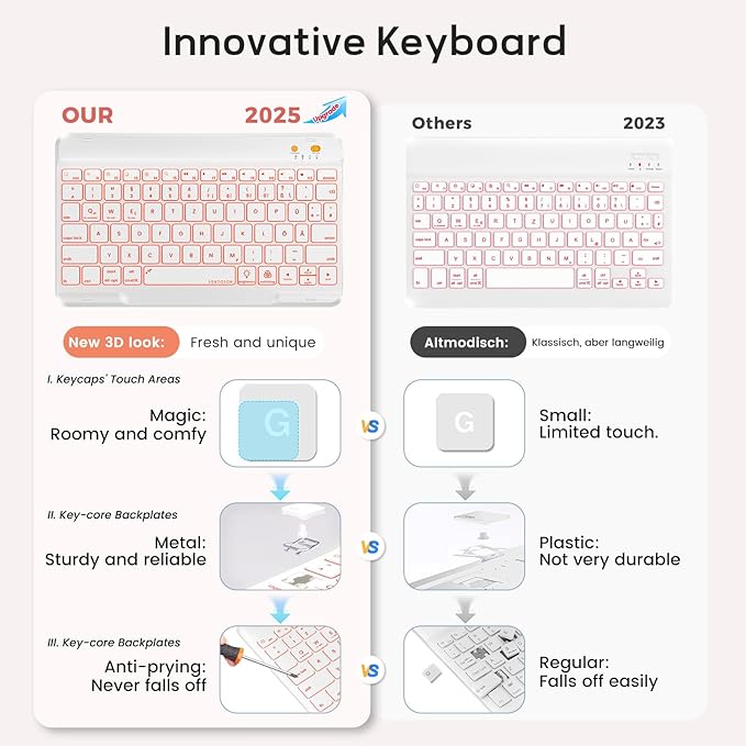 BLUTLOTUS for iPad 11th (A16) 10th Generation Case with Keyboard (2025/2022) - 360° Rotatable Magnetic Folio Cover, 7 Color Backlit Detachable Keyboard with Pencil Holder (Rose Gold)