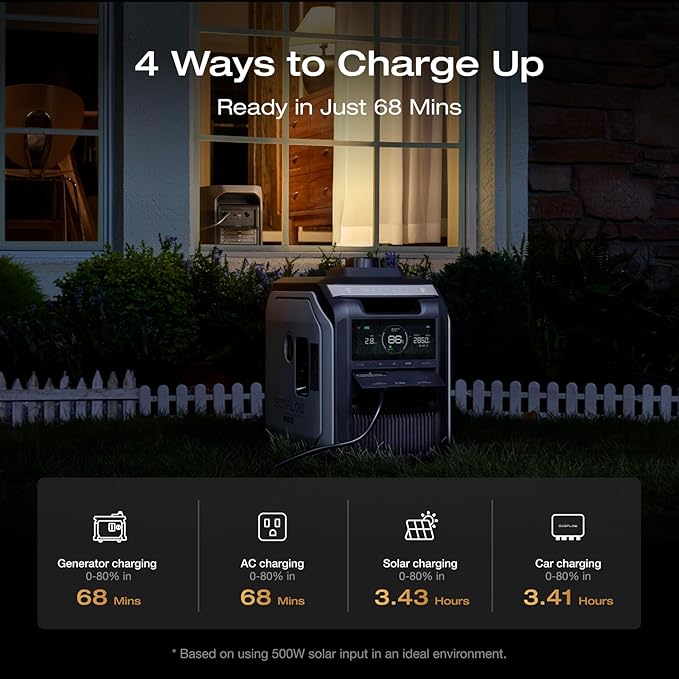 EF ECOFLOW Portable Power Station DELTA 3 MAX with 220W Bifacial Solar Panel, 3400W X-Boost Output, Ultra-Fast 0-80% Charging in 1.13 Hr, Home Backup & RV Camping