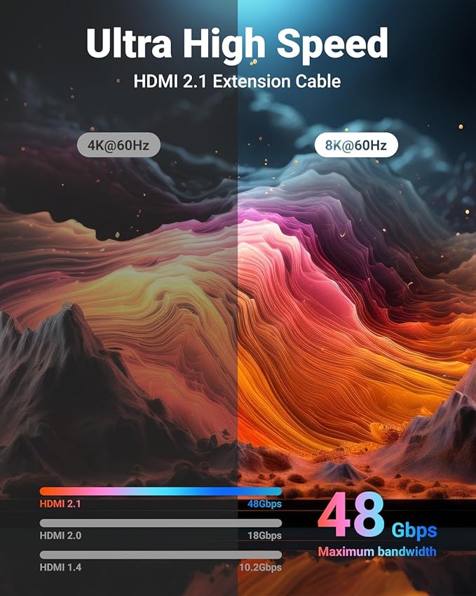 VCELINK 8K Short HDMI Extender Cable 0.6 FT Ideal for Tight Spaces, HDMI Extension Male to Female Adapter, Compatible with Roku TV Stick, HDTV, Game Console, Laptop (1 Pack, 2 FT)