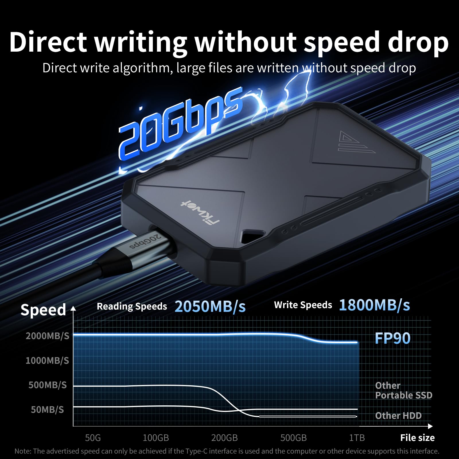 500GB Portable SSD, Up to 2050MB/s, USB 3.2 Gen2 USB-C, IP68 Water & Dust Resistant, Shockproof, External Solid State Drive for Smart TV, Cameras, iPhone 16/15, Windows, Mac and Other Devices (FP90)