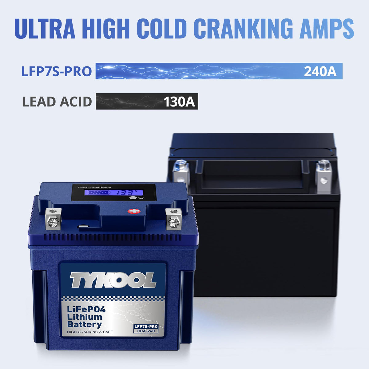 TYKOOL LFP7S-PRO Lithium Battery, Replaces YTZ7S / YTX7L,12V 4Ah 240CCA LiFePO4 Motorcycle Battery for Honda KTM Yamaha Harely,For ATV, UTV, Snowmobile, Motocross, Lawn Mower, Jet Ski, Motorboat