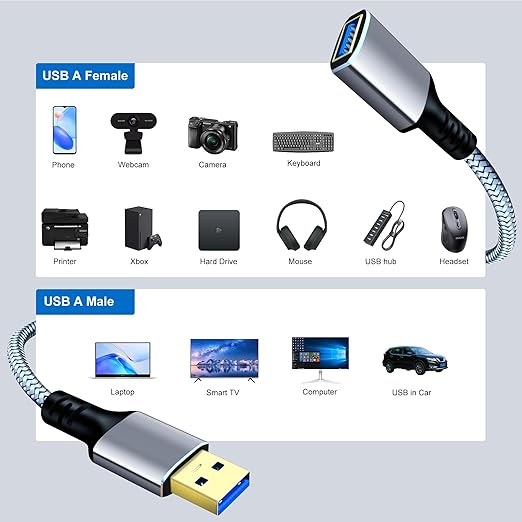 Tan QY USB 3.0 Extension Cable 24.5Ft/7.5M, USB 3.0 High Speed Extender Cord Type A Male to A Female for PlayStation, USB Flash Drive, Hard Drive, Card Reader,Scanner,Printer (Silver, 24.5Ft)