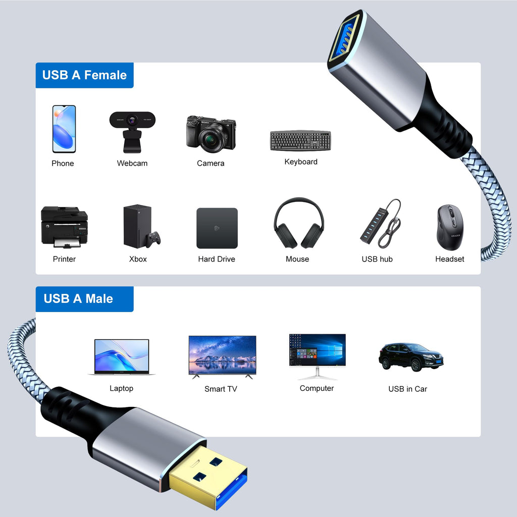 Tan QY USB 3.0 Extension Cable 1.5Ft, USB 3.0 High Speed Extender Cord Type A Male to A Female for PlayStation, Xbox, USB Flash Drive, Hard Drive, Card Reader,Scanner,Printer,Keyboard (Silver, 1.5Ft)