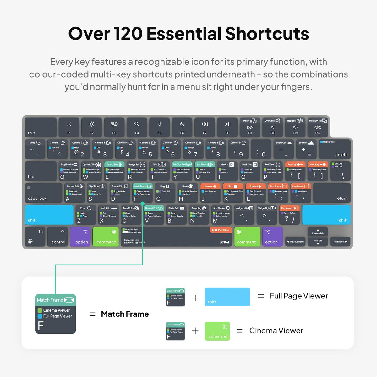 JCPal Davinci Resolve Shortcut Guide Keyboard Cover for MacBook Pro/Air/Neo
