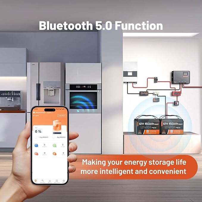 12V 150Ah LiFePO4 Lithium Battery BCI Group31 Bluetooth 2Pack,Built-in 110A BMS, Deep Cycle Battery for Solar, RV, Marine, Off-Grid Applications - 15000+ Life Cycles, Safe & Lightweight