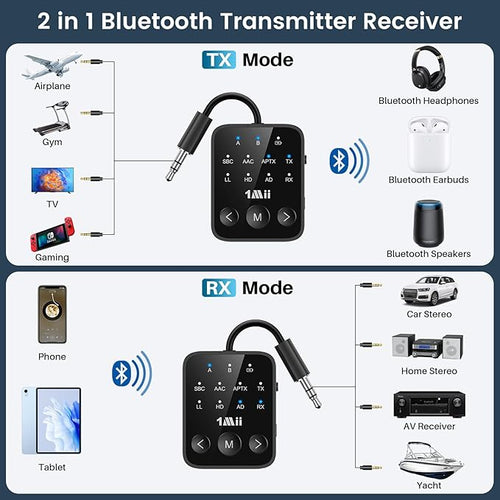1Mii Bluetooth 5.3 Transmitter Receiver, Dual Link for 2 Headphones, aptX Adaptive/HD Low Latency, 3.5mm AUX Jack Wireless Audio Adapter for Airplane/TV/MP3 Players/Car/Home Stereo, 25H Playtime