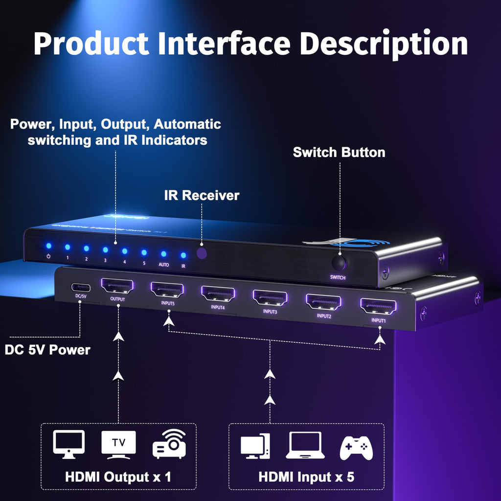 JCHICI HDMI Switch 5 in 1 Out 8K@60Hz 4K@120Hz - HDMI 2.1 Switcher Splitter with Remote, Auto-Switching - Supports HDCP 2.3, HDR10, Dolby Vision, 3D, VRR - Compatible with PS5/Xbox/PC/Blu-ray Player