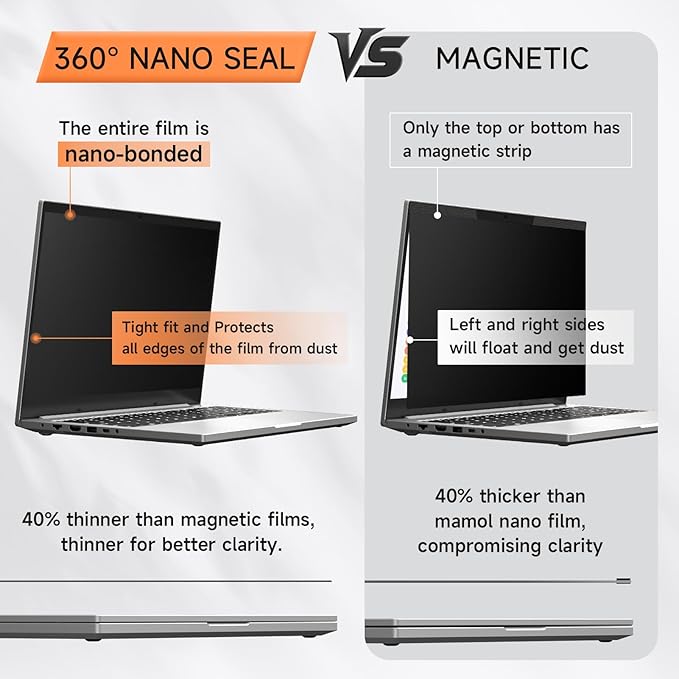 Nano Laptop Privacy Screen 13.3 Inch 16:10, No Glue Computer Monitor Privacy Shield, Matte Anti Glare Blue Light Filter Compatible with Lenovo Hp Dell Acer Asus Thinkpad Envy Xps
