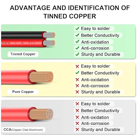 12 Gauge Wire 100FT Tinned Copper Wire-2 Conductor Parallel Wire Insulated Stranded Wire for Solar Panel Car Audio Automotive Low Voltage Electrical Wire for LED Lighting (12AWG 100FT)