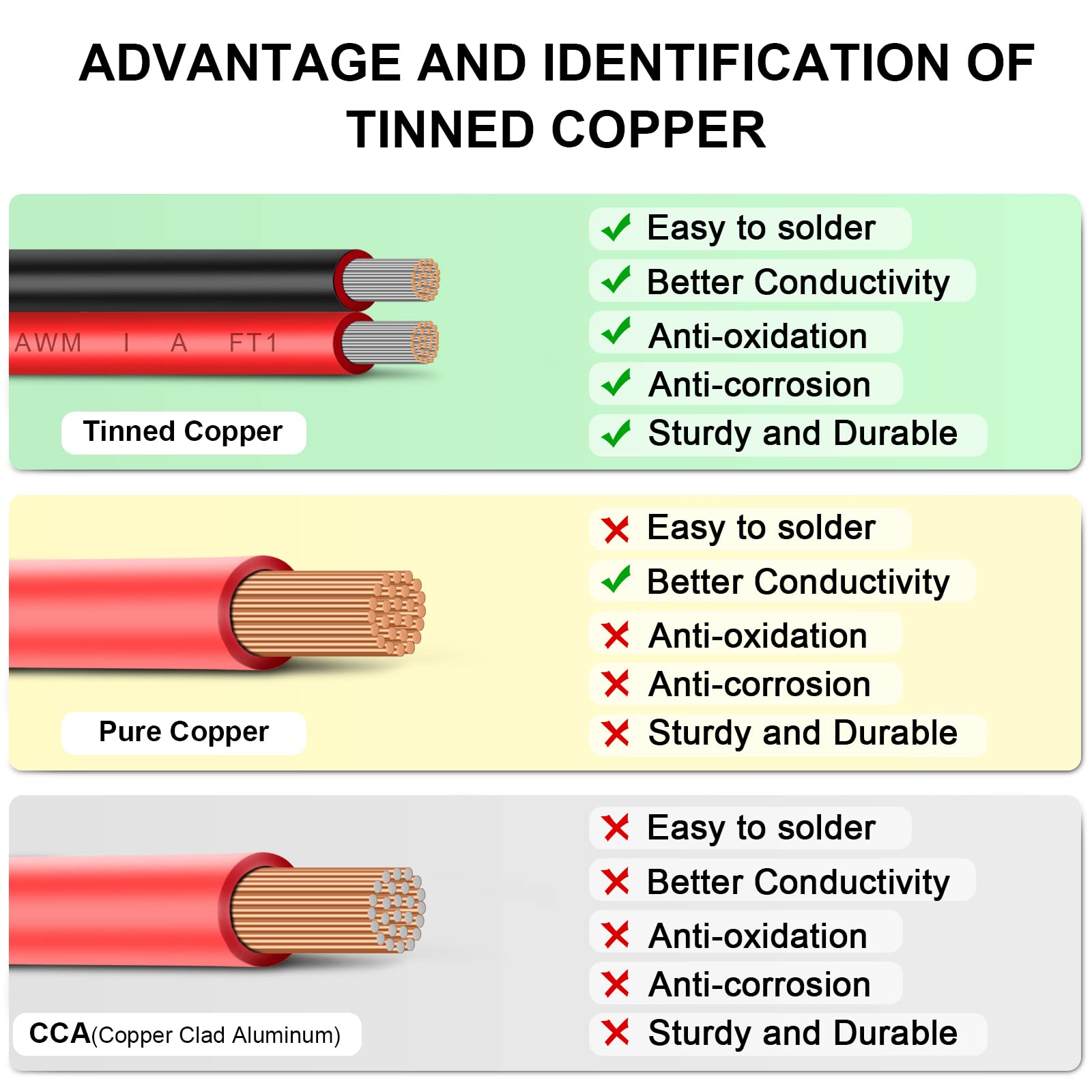 Shirbly 12AWG Tinned Copper Electrical Wire - 50FT, 2 Conductor Parallel, Black, PVC Insulated, Solar Panel, LED, Automotive, RV, Inverter Compatible