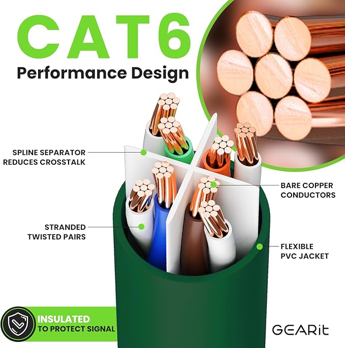 GearIT Cat 6 Ethernet Cable (10-Pack 6 Feet) Cat6 Network Patch, 10Gbps, RJ45, Snagless Cord, Gold-Plated Connectors, Internet for PC, TV, Tablet, Router, Printer, Servers, IT Data Center - Green