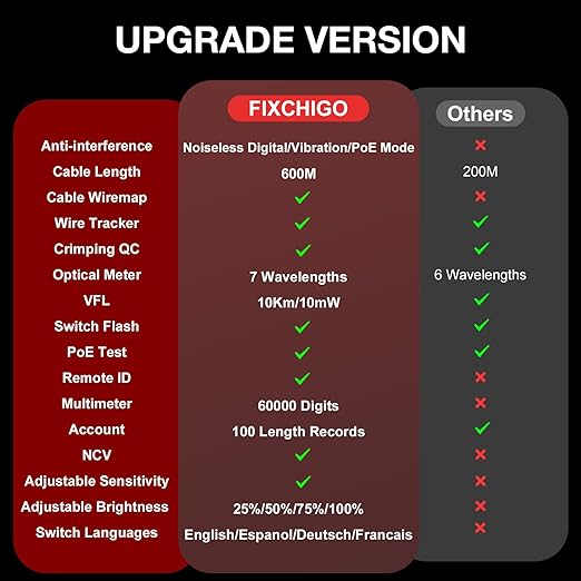 11 In 1 Network Cable Tester with 60000 Digit Multimeter 7 Wavelengths OPM 10Km/10mW VFL 600M Measurable Length 100 Records Tool Kit for CAT5 CAT6 Telephone Ethernet RJ11 RJ45 PoE Wire Tracer NCV, Red