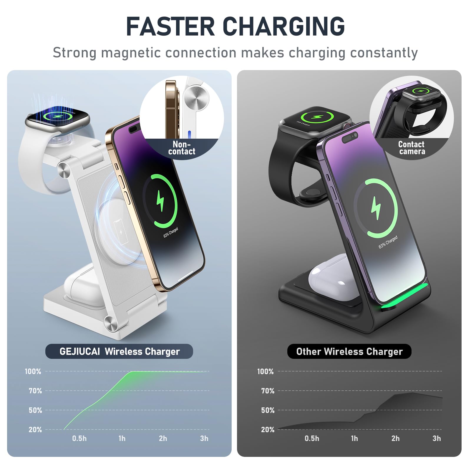 Magnetic Wireless Charger Stand, 3 in 1 Foldable Wireless Charging Station with 20W Adapter, Travel Charger for Multiple Devices for iPhone 16 15 14 13 12 Pro/Max/Plus/Mini, iWatch, AirPods