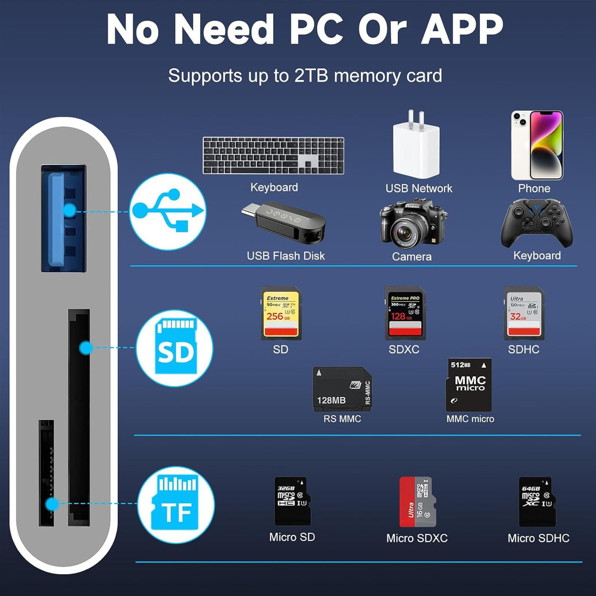 Vrllinking USB-C SD Card Reader for iPhone 15/16/iPad/MacBook,Plug and Play
