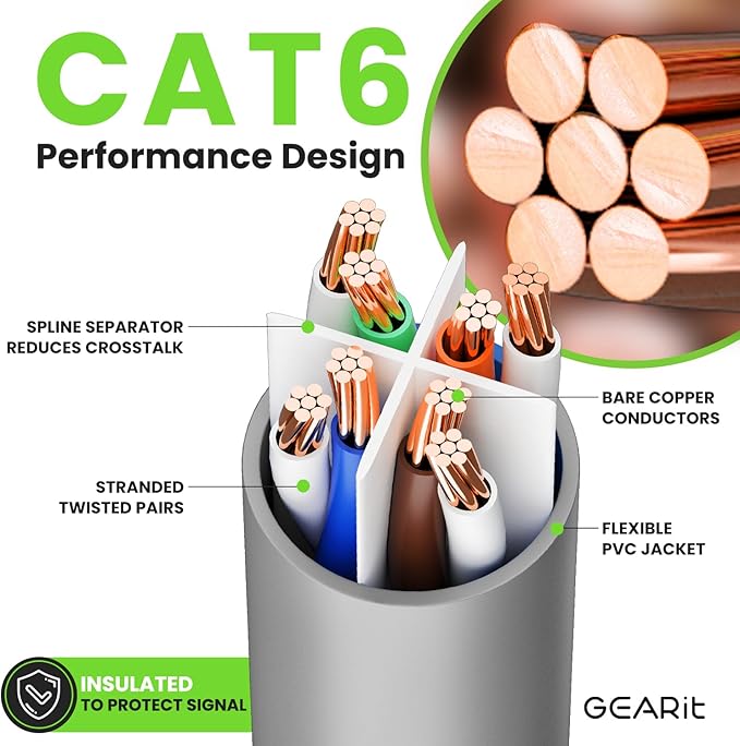 GEARit Cat 6 Ethernet Cable (1-Pack 20 Feet) Cat6 Network Patch, 10Gbps, RJ45, Snagless Cord, Gold-Plated Connectors, Internet for PC, TV, Tablet, Router, Printer, Servers, IT Data Center - Gray