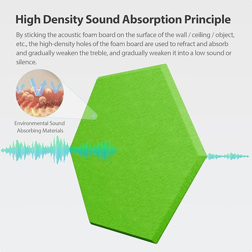 12 Pack Hexagon Acoustic Panels Self Adhesive Sound Proof Foam(Fruit Green)