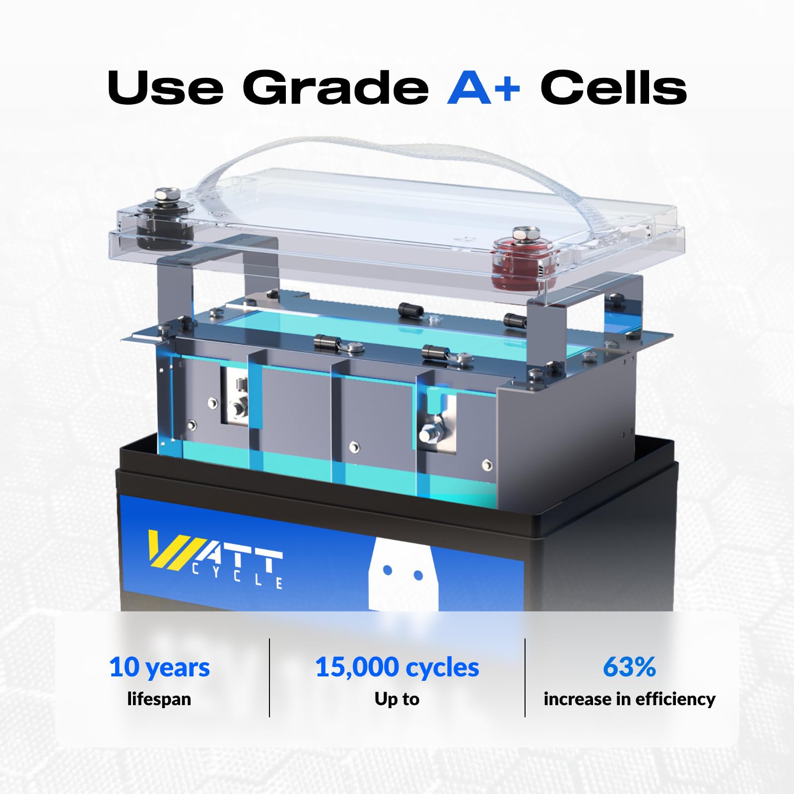 WattCycle 12V 100Ah LiFePO4 Lithium Battery 3 Pack - BCI Group 24, 15000 Cycles, Built-in 100A BMS, Low-Temperature Protection - Ideal for RVs, Golf Cart, Home Energy Storage, Marine (3 Pack)