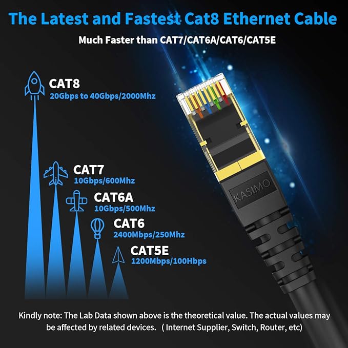 KASIMO CAT 8 Ethernet Cable 1 Feet, 10 Pack Black Shielded SFTP Internet Network Patch Cord, Heavy Duty High Speed LAN Cables w Gold Plated RJ45 Connector Professional for Router, Modem, Gaming